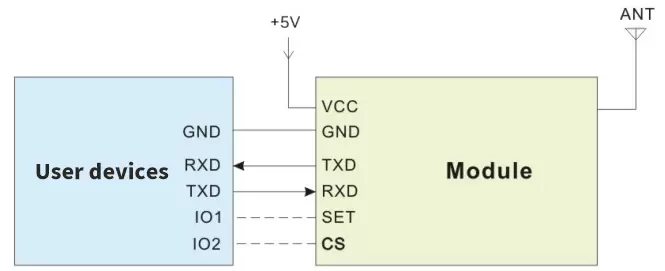 Application circuit of FSK RF module SV610PRO