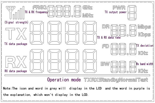 RF1212 DEMO Performance Specification