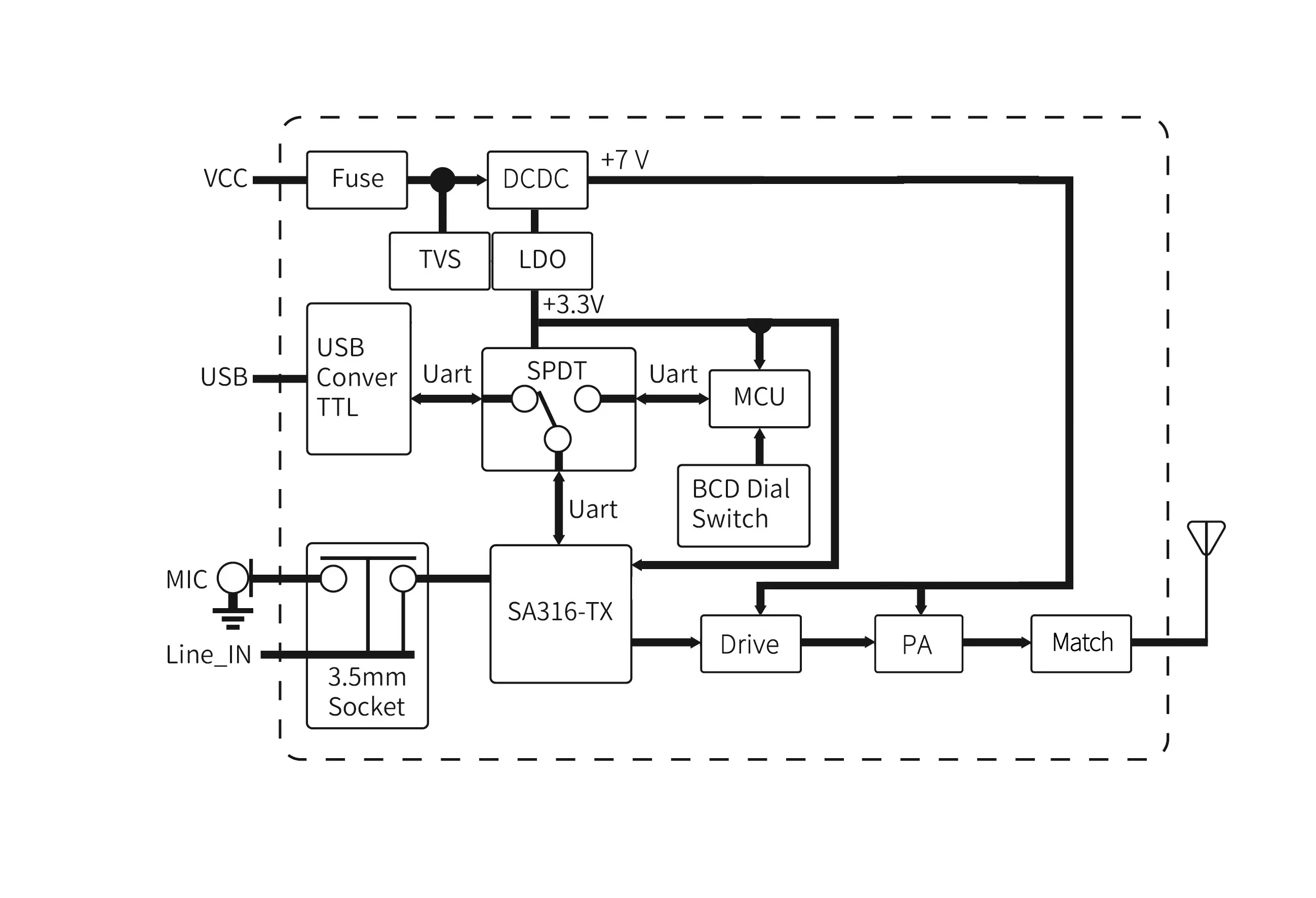 Internal block diagram of the audio transceiver module SA356S