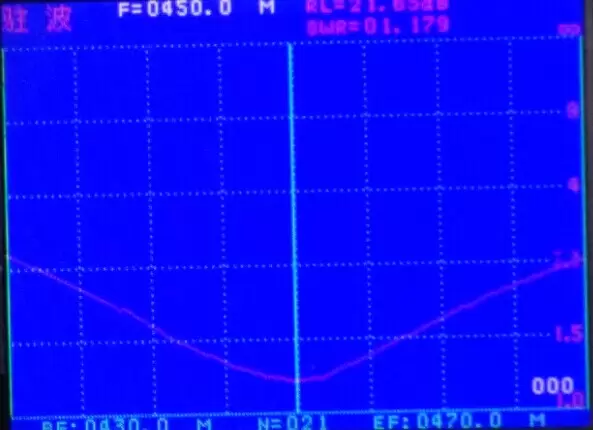 SW450-ZT100DN VSWR Chart
