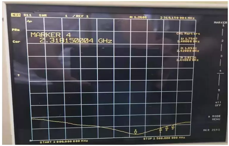 VSWR Chart of Rod Antenna SW2400-WT100