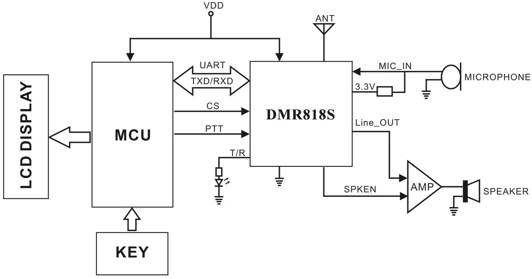 Application circuit of DMR walkie talkie module DMR818S-U