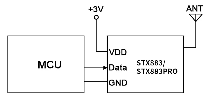Application circuit of 433MHz high - power ASK transmitter module STX883Pro