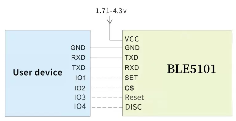 Application circuit of BLE 5.1 module BLE5101