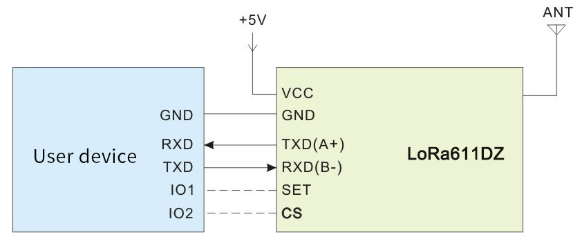Anwendungsschaltung des Funkmoduls LORA611DZ.