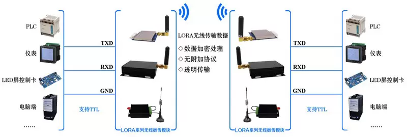 Application circuit of wireless module LORA611DZ.