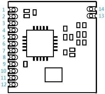 Pin definition of RF Transmitter and Receiver Module RF4431
