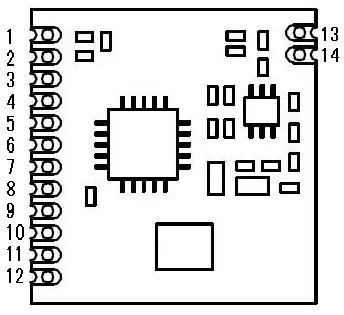 Pin definition of Advanced RF Module RF4421