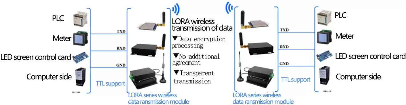 Application circuit of wireless LoRa modem module LoRa6103Pro