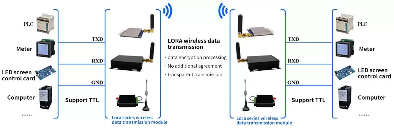 Application circuit of wireless Uart LoRa modem module LoRa6200Pro 