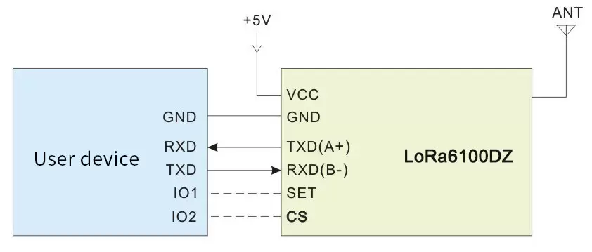 Application circuit of wireless MESH network LoRa modem module LoRa6100DZ 