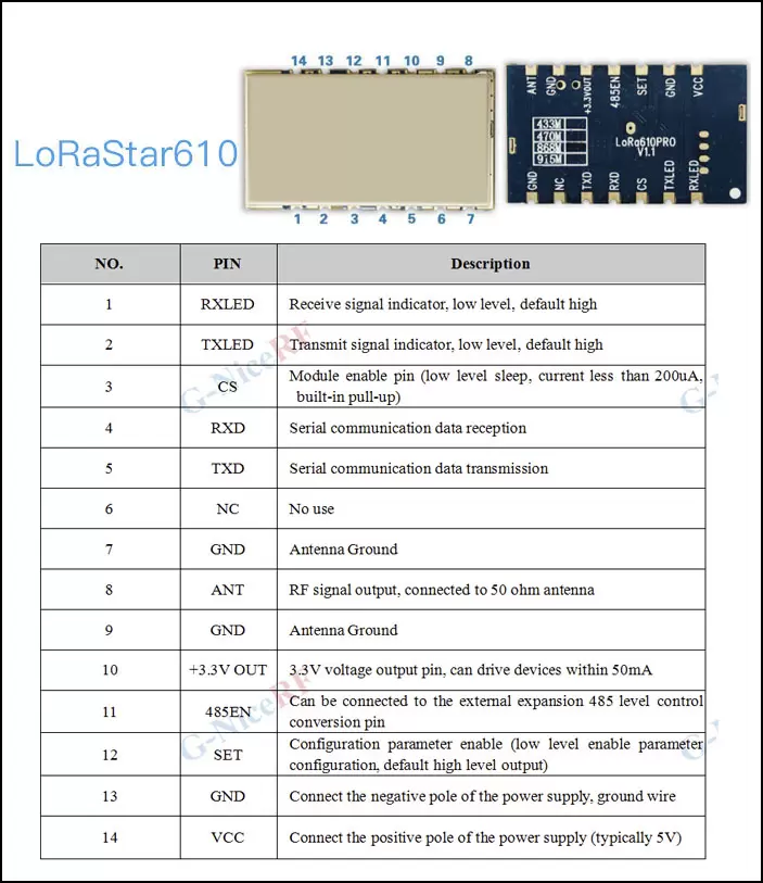 Pin definition of wireless UART LoRa module LoRaStar Series 