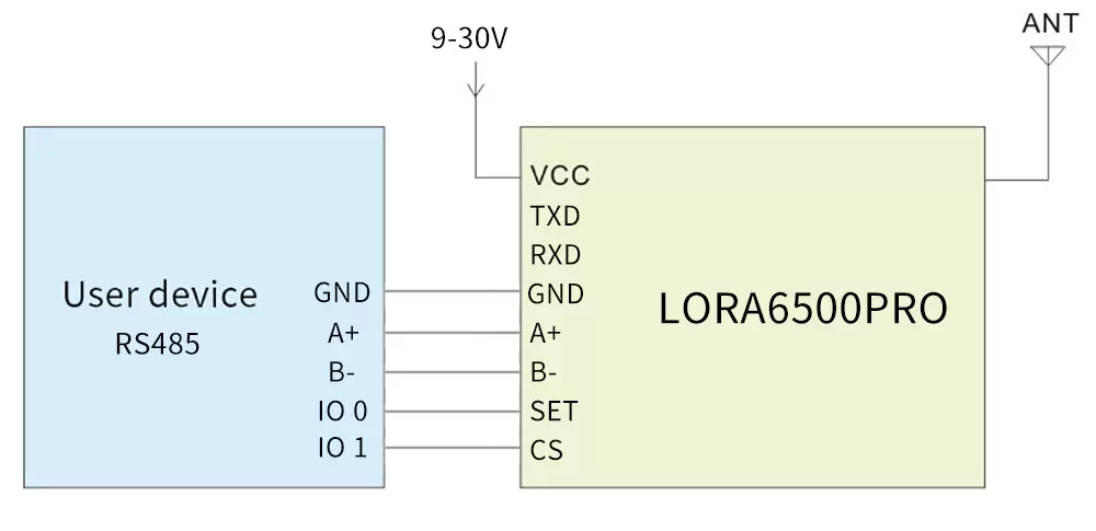 Application circuit of wireless LoRa RF modem LoRa6500Pro