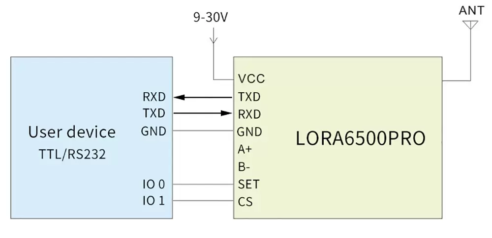 Application circuit of wireless LoRa RF modem LoRa6500Pro