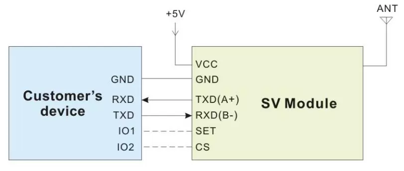 Application circuit of wireless RF modem SV652 with industrial-grade aluminum housing.