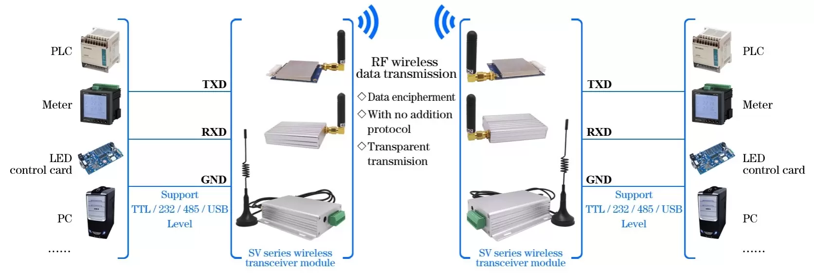 Application circuit of RF Modem SV653