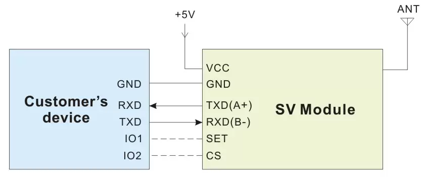 Application circuit of RF Modem SV654 