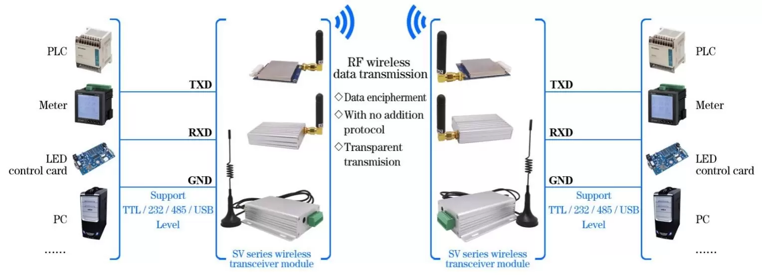 Application circuit of RF Modem SV654 