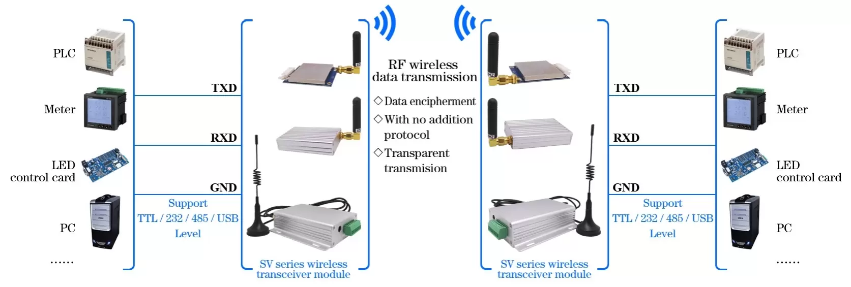 Application circuit of 3W Industrial RF Modem SV6300