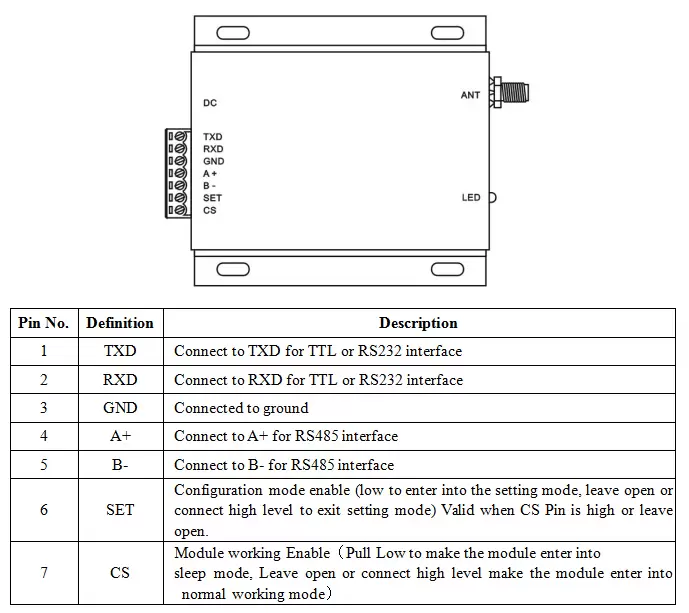 Pin definition of 3W Industrial RF Modem SV6300