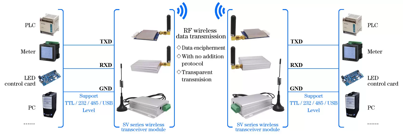 Application circuit of Mesh Network Uart RF wireless modules SV-MESH Series