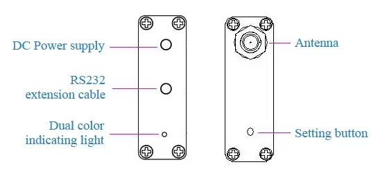 Pin definition of Mesh Network Uart RF wireless modules SV614/SV654