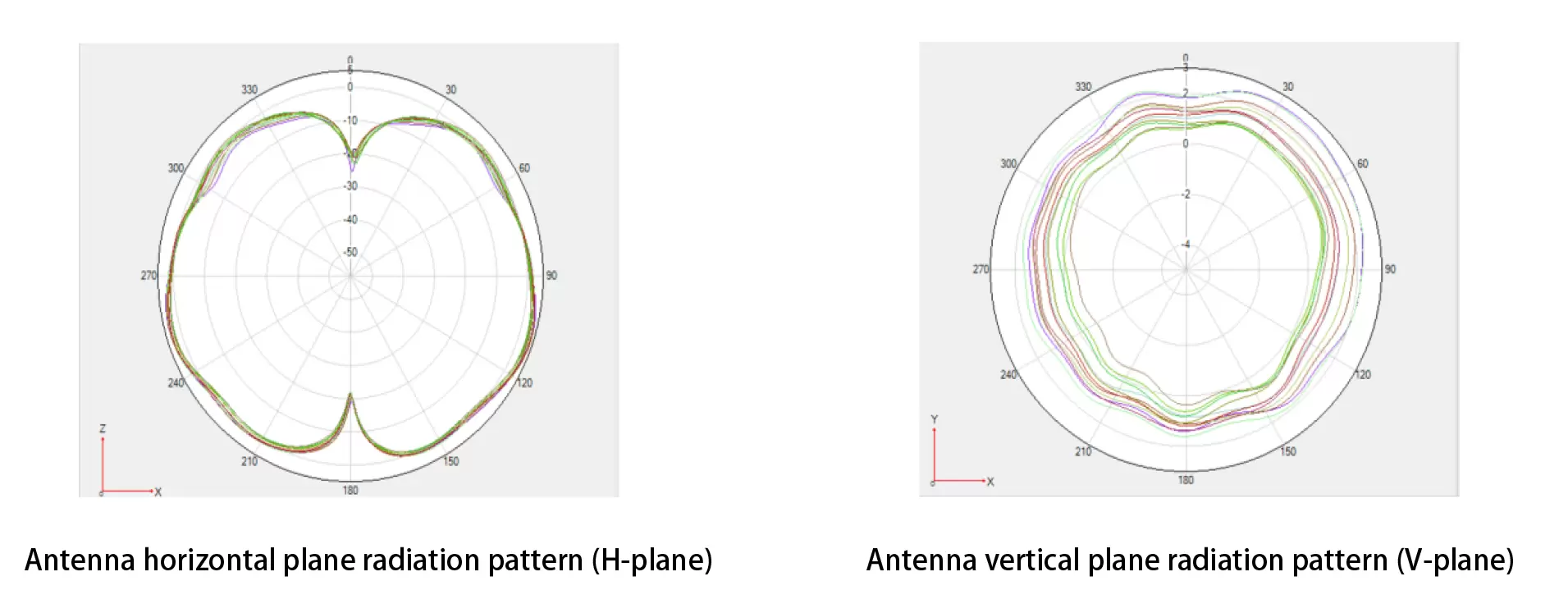 Radiation direction of FRP antenna SW-BLG420-U