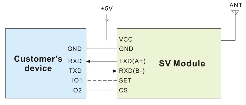 Anwendungsschaltung des Uart-HF-Moduls SV651 Anwendungsschaltung des Uart-HF-Moduls SV651