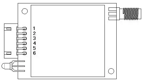 Pin definition of Uart RF Module SV651