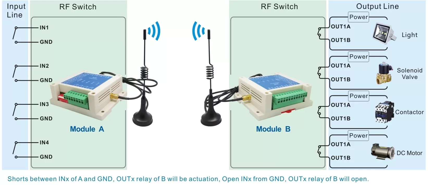 Application circuit of wireless relay module SK108H with hopping functions