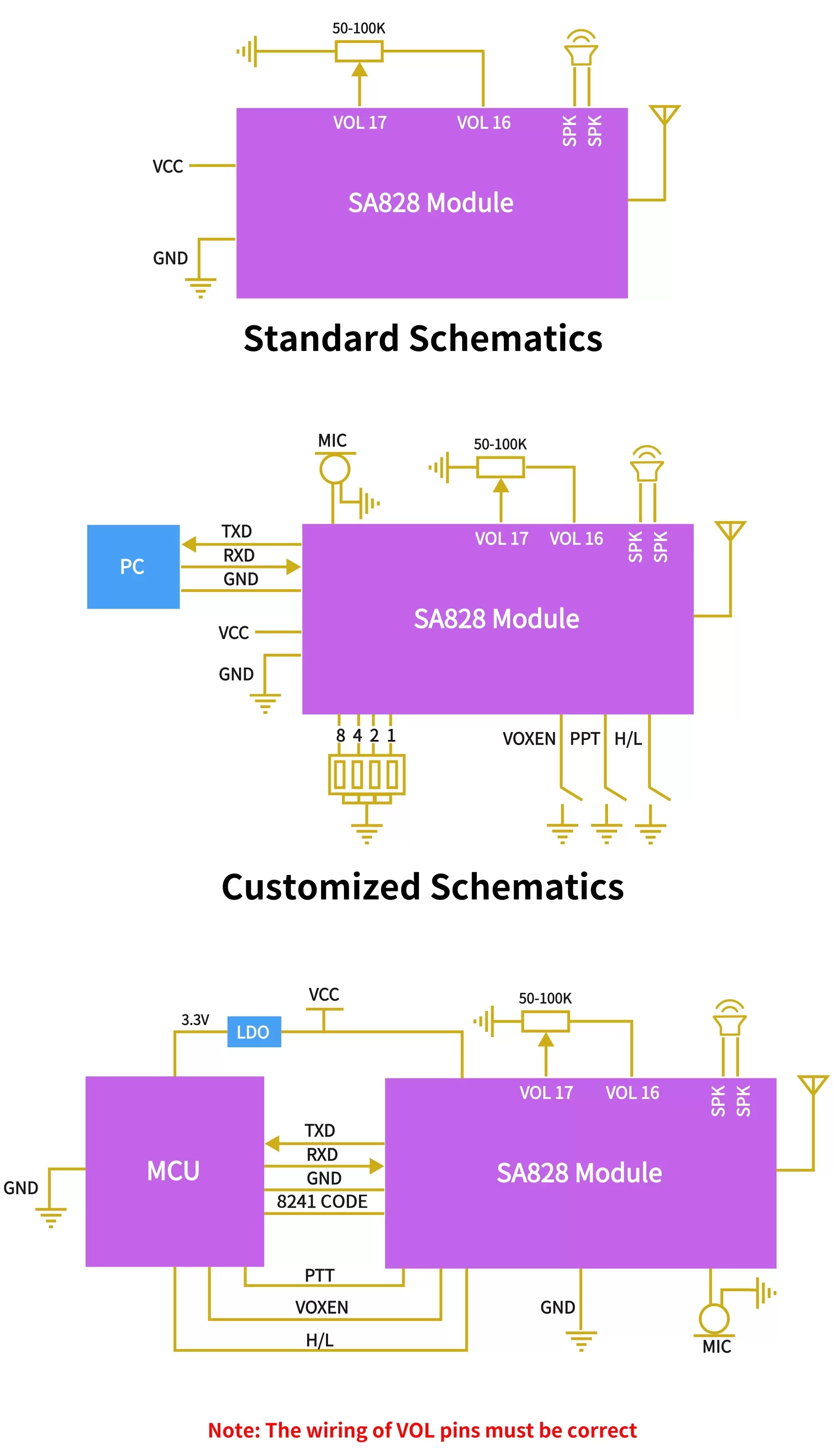 Application circuit of 1.5W full-featured miniature walkie talkie module SA828