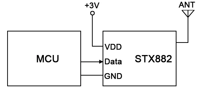 Application circuit of ASK transmitting module STX882