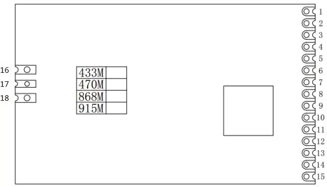 Pin definition of LoRaWan gateway module LoRaWan1301