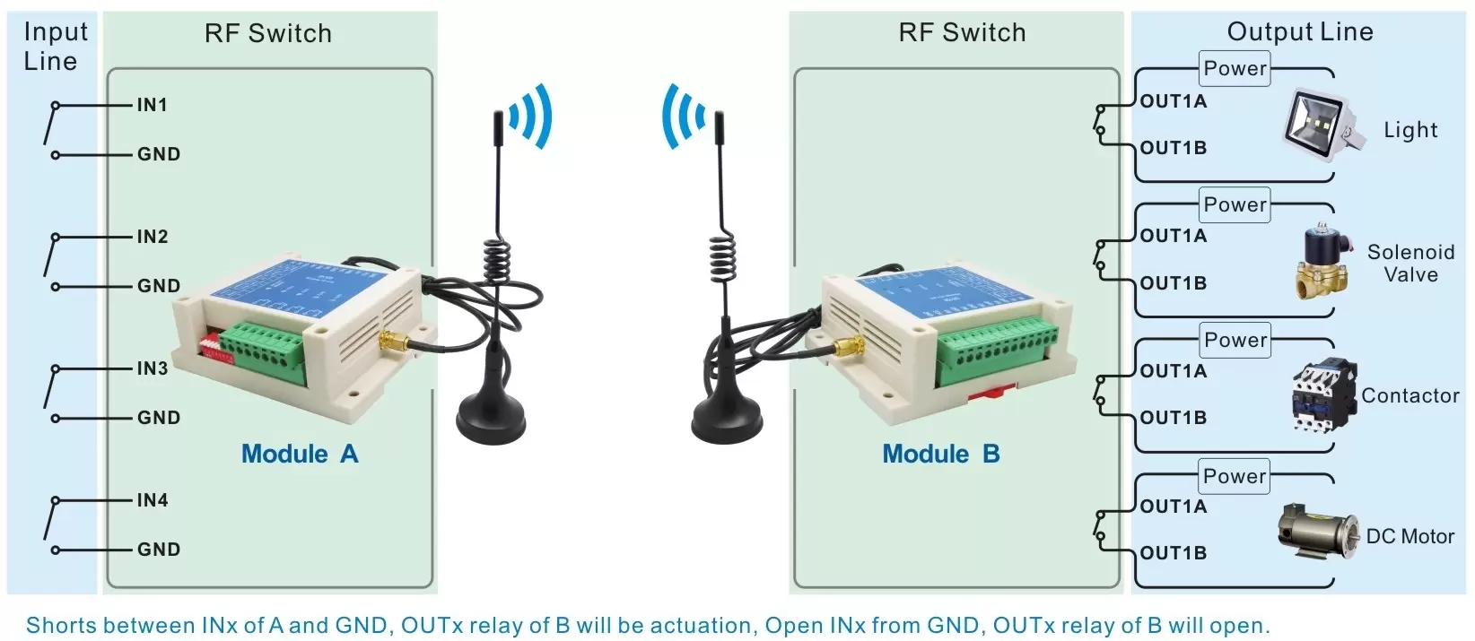 Application link of switch control module SK109