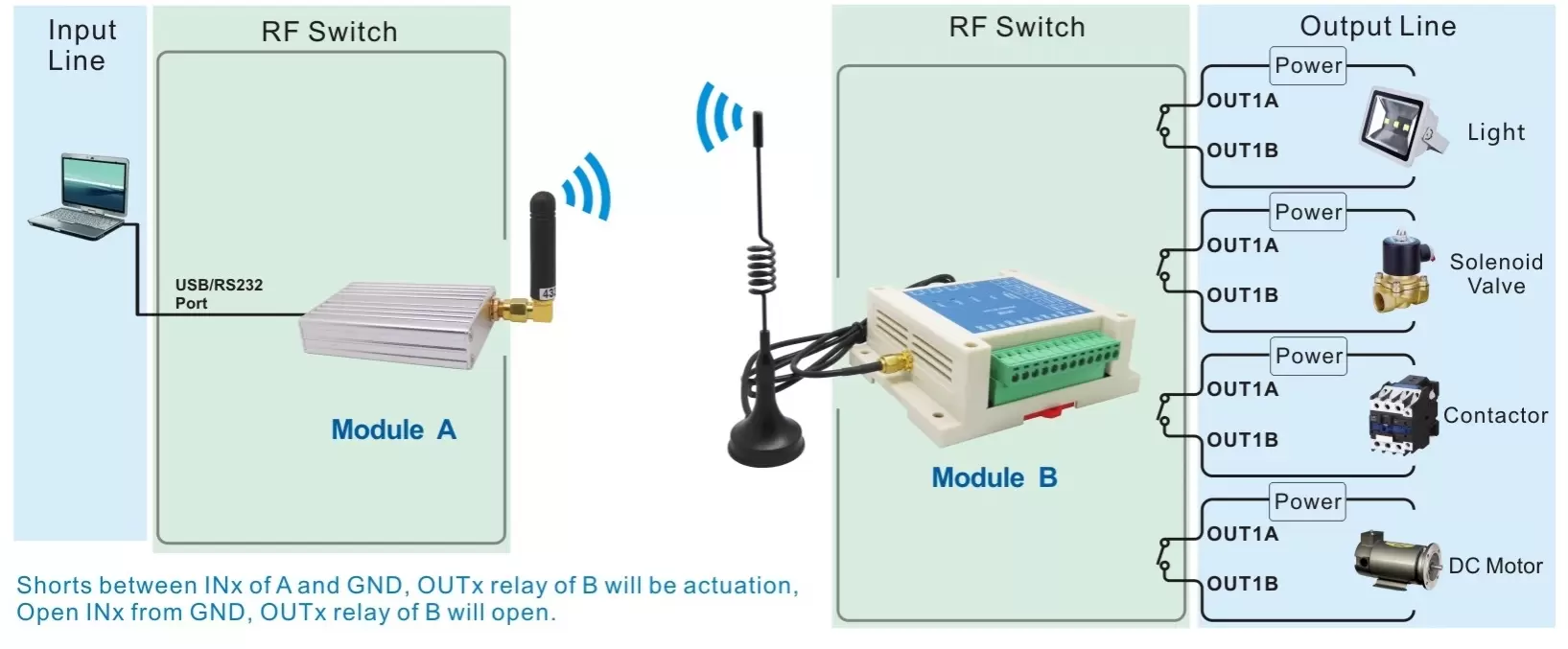 Switch control module SK108U application connection