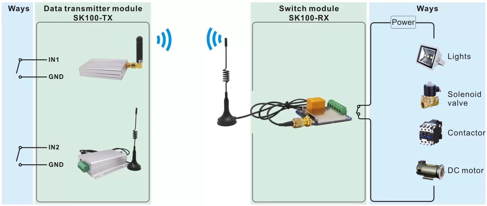 Application circuit of wireless switch module SK100