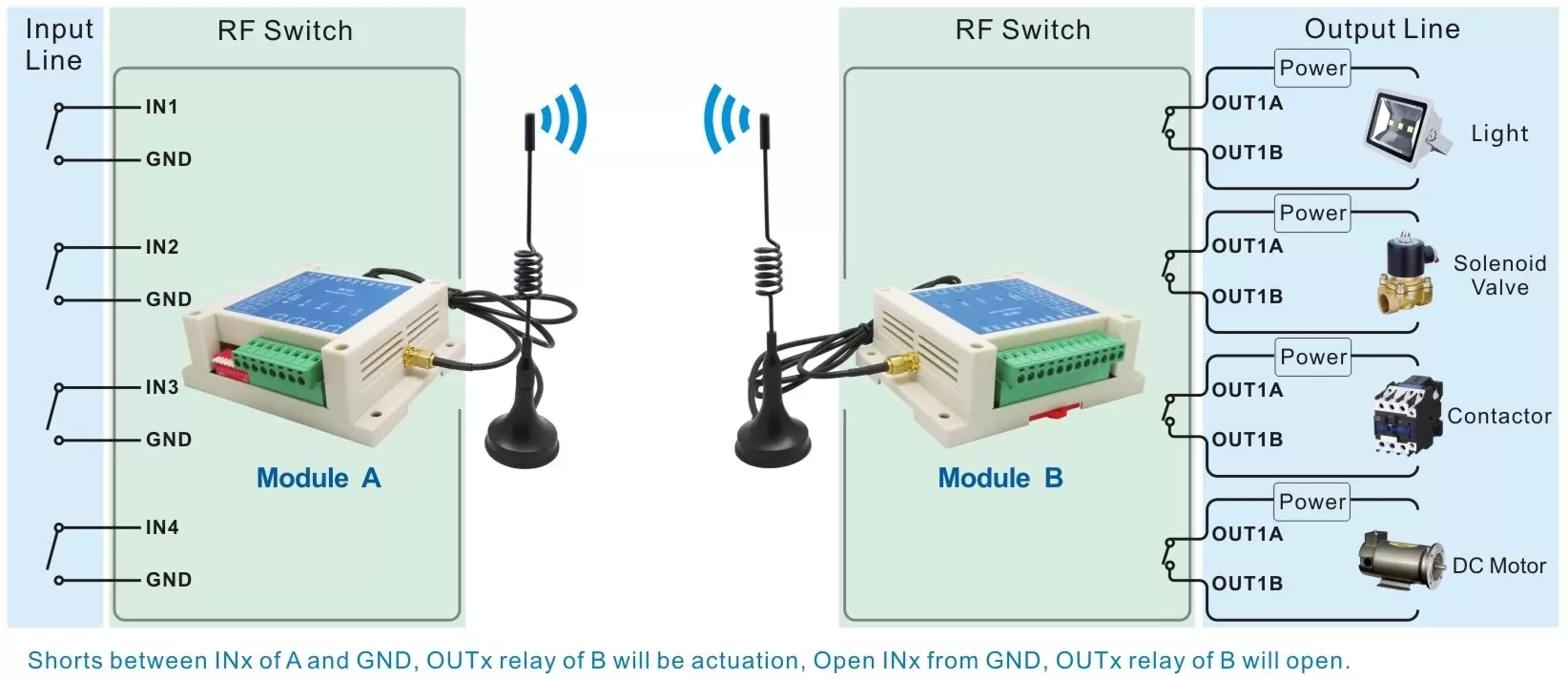 Application circuit of wireless switch module SK509
