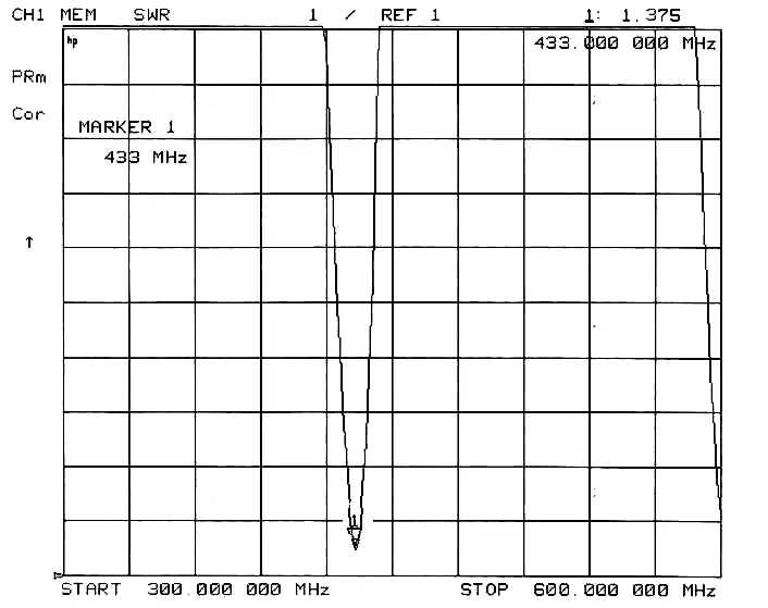 VSWR of 433MHz Spring Antenna SW433-TH32