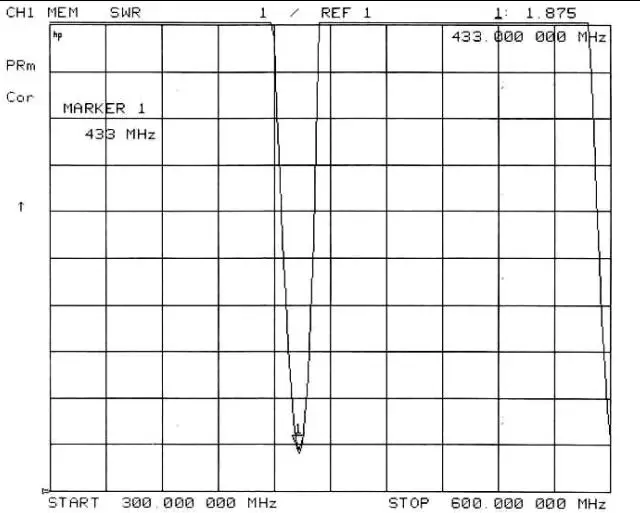 VSWR Chart of spring antenna SW433-TH22