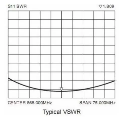 VSWR of 315MHz Spring Antenna SW315-TH23 