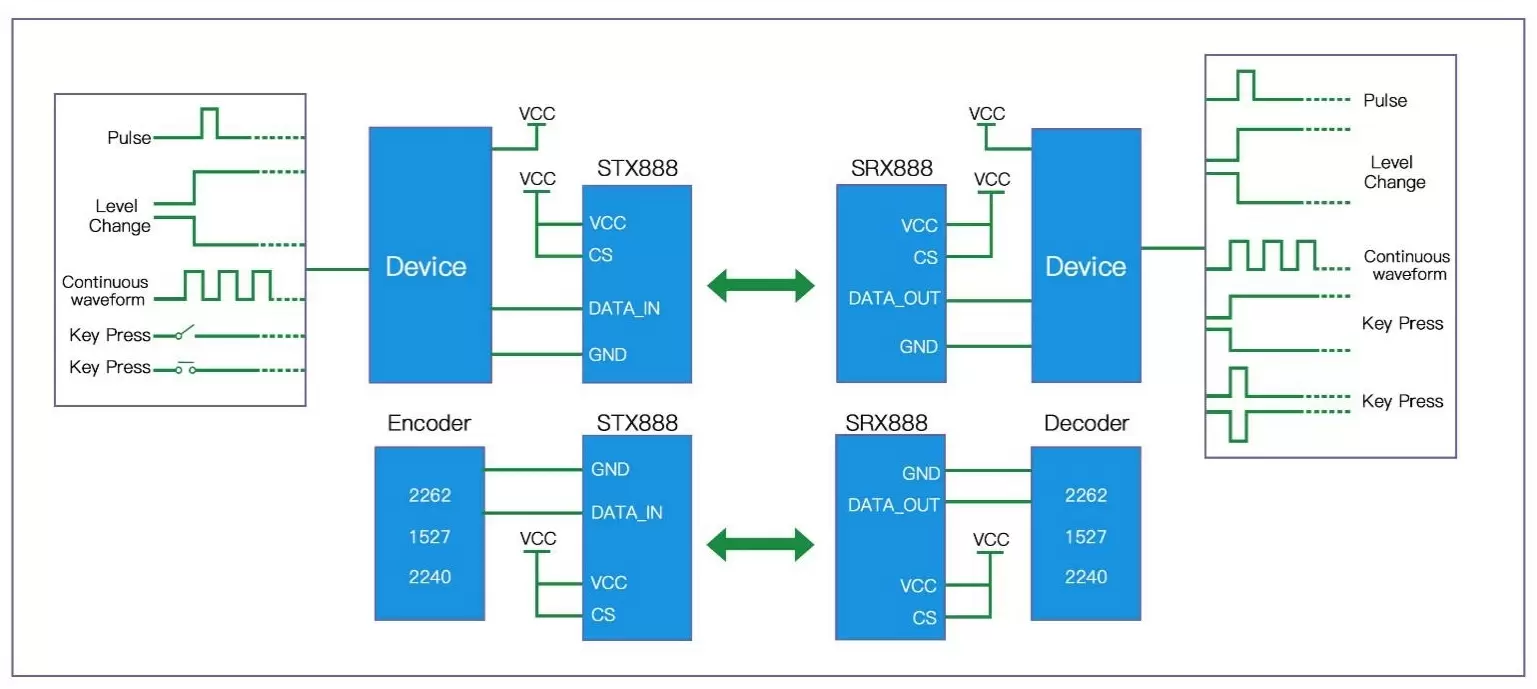 Wireless Signal Duplication ModuleSTX888 SRX888 Application circuit
