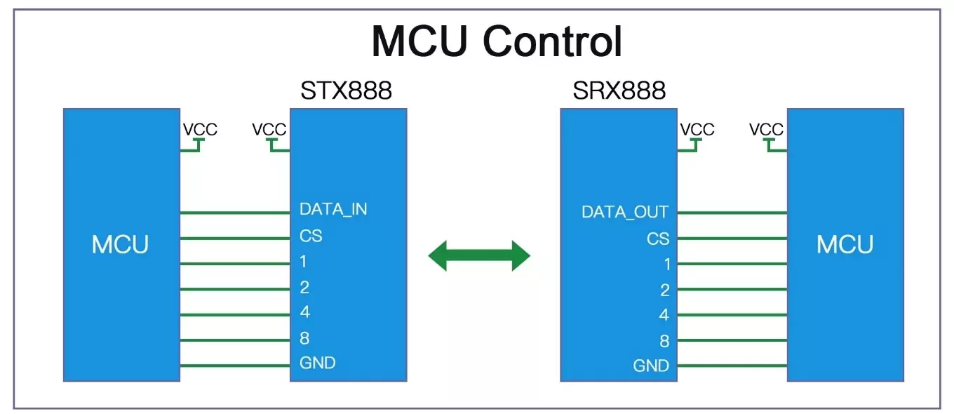 Wireless Signal Duplication ModuleSTX888 SRX888 Application circuit