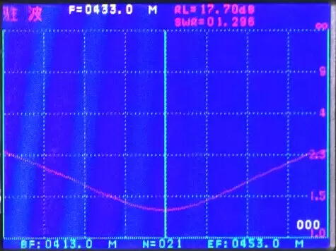 VSWR of 433MHz Sucker Antenna SW433-LXP-10M