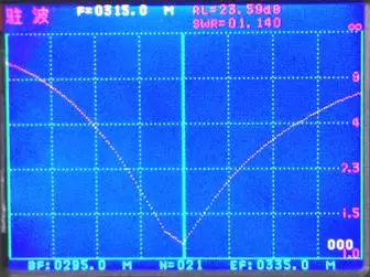 VSWR of 315MHz Copper Spring Antenna With Black Tube SW315-TH20