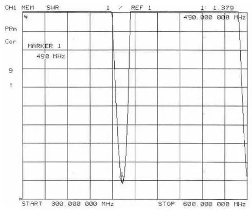 VSWR of 490MHz Spring Antenna SW490-TH14
