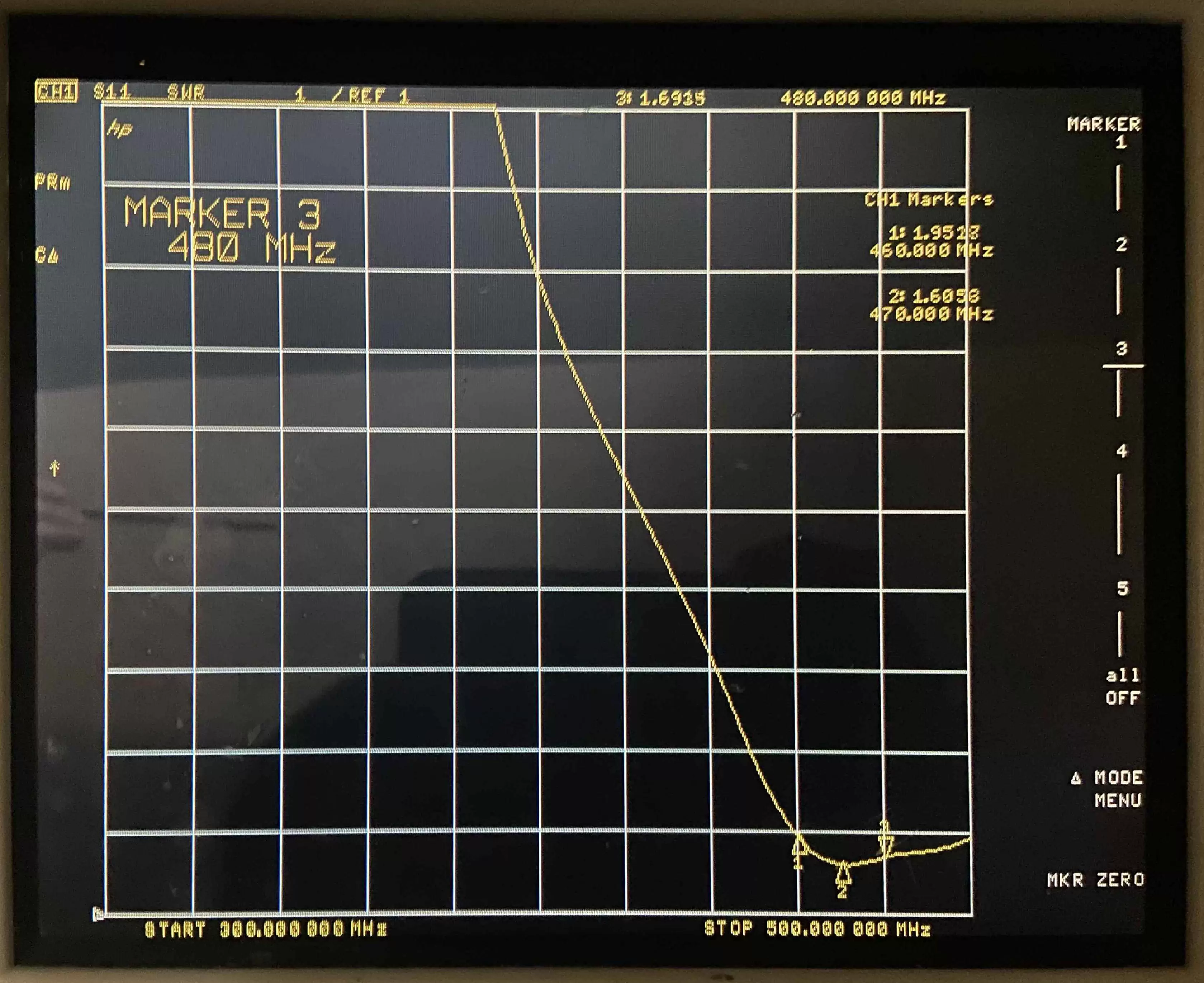 VSWR of 470/490MHz Spring Antenna SW490-TH32