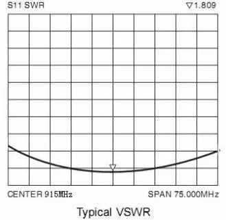 VSWR of 915MHz Spring Antenna SW915-TH12