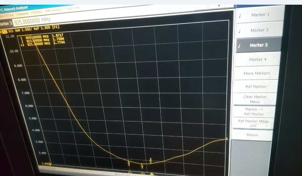 VSWR Chart of 915mhz rod antenna SW915-WT100