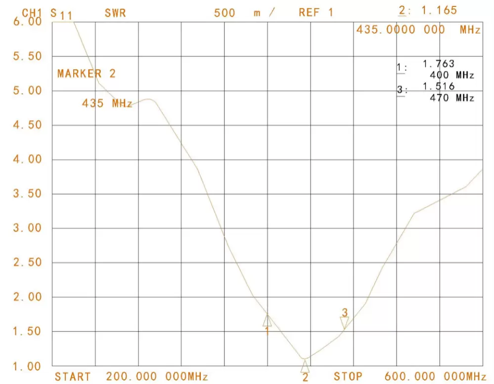 VSWR of UHF Straight Rod Antenna SW-UHF171 for Walkie Talkie