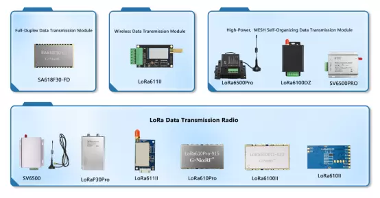 How Does Transparent Transmission Work in Wireless Modules? Principles, Process, and Application Analysis